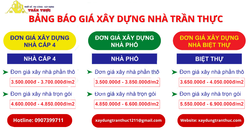 bảng giá tham khảo xây nhà trọn gói ở Đồng Nai